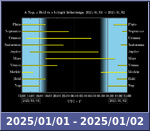 Bolygók láthatósága 20250101-20250102