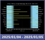 Bolygók láthatósága 20250104-20250105