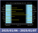 Bolygók láthatósága 20250106-20250107