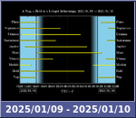 Bolygók láthatósága 20250109-20250110