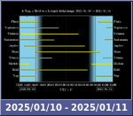 Bolygók láthatósága 20250110-20250111