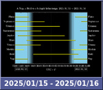 Bolygók láthatósága 20250115-20250116