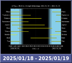 Bolygók láthatósága 20250118-20250119