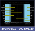 Bolygók láthatósága 20250119-20250120