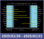 Bolygók láthatósága 20250120-20250121