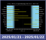 Bolygók láthatósága 20250121-20250122