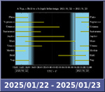 Bolygók láthatósága 20250122-20250123