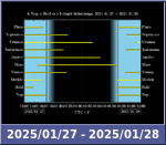 Bolygók láthatósága 20250127-20250128