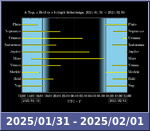 Bolygók láthatósága 20250131-20250201