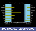 Bolygók láthatósága 20250201-20250202