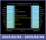 Bolygók láthatósága 20250203-20250204