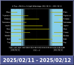 Bolygók láthatósága 20250211-20250212