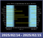 Bolygók láthatósága 20250214-20250215