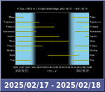 Bolygók láthatósága 20250217-20250218