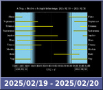 Bolygók láthatósága 20250219-20250220