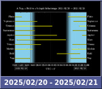 Bolygók láthatósága 20250220-20250221