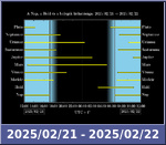 Bolygók láthatósága 20250221-20250222