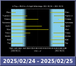 Bolygók láthatósága 20250224-20250225