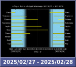 Bolygók láthatósága 20250227-20250228