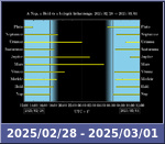 Bolygók láthatósága 20250228-20250301