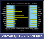 Bolygók láthatósága 20250301-20250302