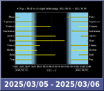 Bolygók láthatósága 20250305-20250306