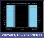 Bolygók láthatósága 20250310-20250311