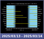 Bolygók láthatósága 20250313-20250314