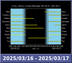 Bolygók láthatósága 20250316-20250317