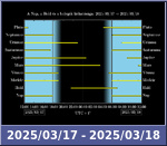 Bolygók láthatósága 20250317-20250318