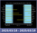 Bolygók láthatósága 20250318-20250319