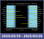 Bolygók láthatósága 20250319-20250320