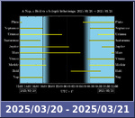 Bolygók láthatósága 20250320-20250321