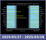 Bolygók láthatósága 20250327-20250328