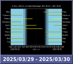 Bolygók láthatósága 20250329-20250330