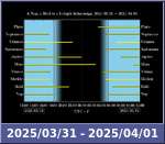 Bolygók láthatósága 20250331-20250401