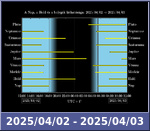 Bolygók láthatósága 20250402-20250403