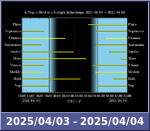 Bolygók láthatósága 20250403-20250404