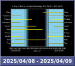 Bolygók láthatósága 20250408-20250409