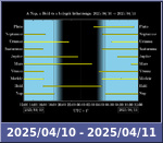 Bolygók láthatósága 20250410-20250411