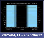 Bolygók láthatósága 20250411-20250412