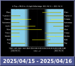 Bolygók láthatósága 20250415-20250416