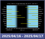 Bolygók láthatósága 20250416-20250417