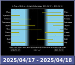 Bolygók láthatósága 20250417-20250418