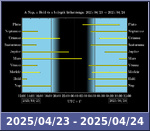 Bolygók láthatósága 20250423-20250424