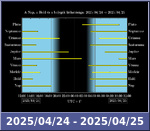 Bolygók láthatósága 20250424-20250425