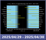 Bolygók láthatósága 20250429-20250430