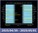 Bolygók láthatósága 20250430-20250501