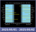 Bolygók láthatósága 20250501-20250502