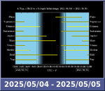 Bolygók láthatósága 20250504-20250505